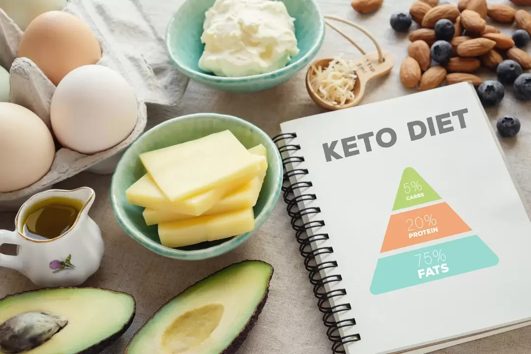 Lebensmittel und Ernährungstagebuch für die Keto-Diät